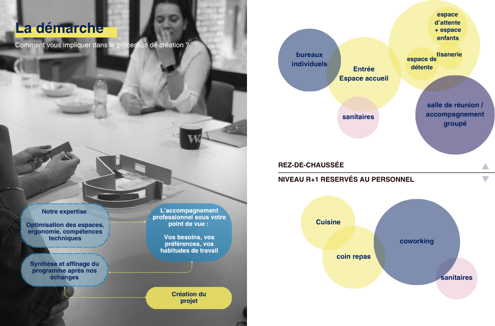 Atelier participatif 2